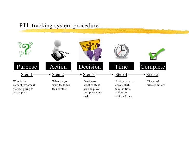 PTL Presentation which-ptl-character-are-you