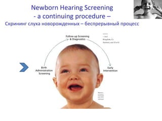 Newborn Hearing Screening
- a continuing procedure –
Скрининг слуха новорожденных – беспрерывный процесс
 