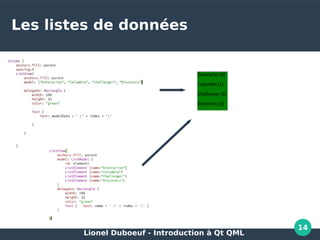 Lionel Duboeuf - Introduction à Qt QML
14
Les listes de données
 
