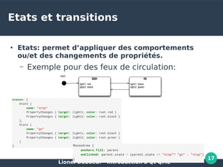 Lionel Duboeuf - Introduction à Qt QML
17
Etats et transitions
●
Etats: permet d’appliquer des comportements
ou/et des changements de propriétés.
– Exemple pour des feux de circulation:
 
