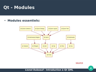 Lionel Duboeuf - Introduction à Qt QML
4
Qt - Modules
●
Modules essentiels:
source
 