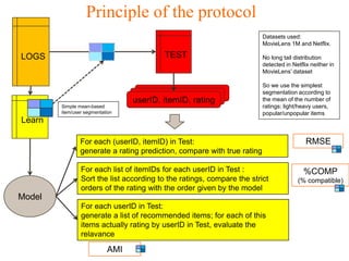 Principle of the protocol
                                                                         Datasets used:
                                                                         MovieLens 1M and Netflix.

LOGS                                     TEST                            No long tail distribution
                                                                         detected in Netflix neither in
                                                                         MovieLens’ dataset

                                                                         So we use the simplest
                                   userID, itemID, note
                                  userID, itemID, note
                                                                         segmentation according to
                                 userID, itemID, rating                  the mean of the number of
        Simple mean-based                                                ratings: light/heavy users,
        item/user segmentation                                           popular/unpopular items
Learn

                For each (userID, itemID) in Test:                                         RMSE
                generate a rating prediction, compare with true rating

                For each list of itemIDs for each userID in Test :                        %COMP
                Sort the list according to the ratings, compare the strict             (% compatible)
                orders of the rating with the order given by the model
Model
                For each userID in Test:
                generate a list of recommended items; for each of this
                items actually rating by userID in Test, evaluate the
                relavance
                                          Orange R&D                                   Orange FT-group
                           AMI
 