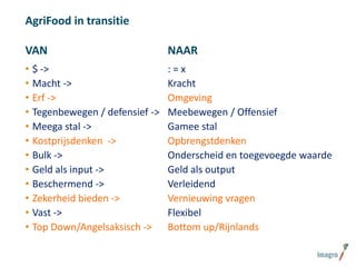 AgriFood in transitie
VAN

NAAR

•
•
•
•
•
•
•
•
•
•
•
•

:=x
Kracht
Omgeving
Meebewegen / Offensief
Gamee stal
Opbrengstdenken
Onderscheid en toegevoegde waarde
Geld als output
Verleidend
Vernieuwing vragen
Flexibel
Bottom up/Rijnlands

$ ->
Macht ->
Erf ->
Tegenbewegen / defensief ->
Meega stal ->
Kostprijsdenken ->
Bulk ->
Geld als input ->
Beschermend ->
Zekerheid bieden ->
Vast ->
Top Down/Angelsaksisch ->

 