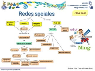 Redes sociales