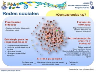 Redes sociales