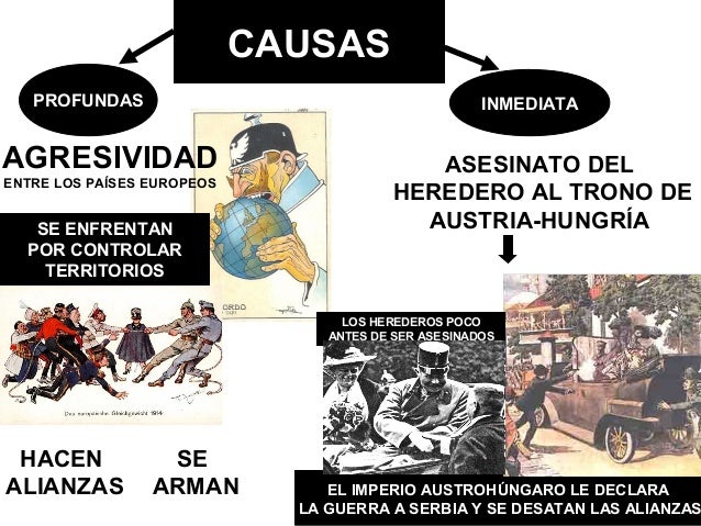 Desde Antiguo Régimen a Primera Guerra Mundial