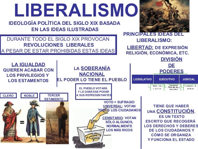 Desde Antiguo Régimen a Primera Guerra Mundial