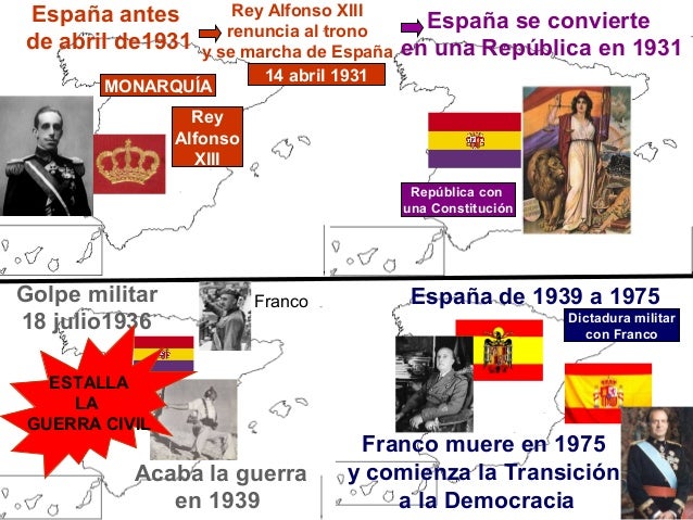 Historia de España siglo XX