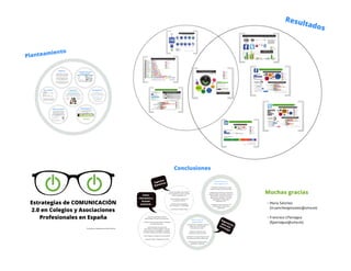 Presentación resultados proyecto Estrategias de Comunicación en Red en Colegios profesionales españoles