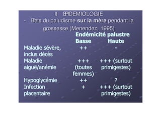 II E
             - PIDEMIOLOGIE
- E
  ffets du paludisme sur la mère pendant la
        grossesse (Menendez, 1995)
 