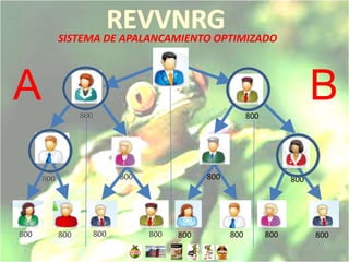 SISTEMA DE APALANCAMIENTO OPTIMIZADO



A                                        800
                                                           B
                             800                     800




                       800         800         800         800
 