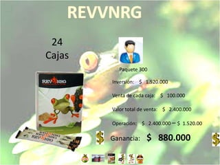 24
Cajas
          Paquete 300

        Inversión: $ 1.520.000

        Venta de cada caja: $ 100.000

        Valor total de venta: $ 2.400.000

        Operación: $ 2.400.000 – $ 1.520.00

        Ganancia:     $ 880.000
 