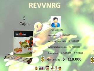 5
Cajas
          Paquete 100

        Inversión: $ 390.000

        Venta de cada caja: $ 100.000

        Valor total de venta: $ 500.000

        Operación: $ 500.000 – $ 390.00

        Ganancia:     $ 110.000
 