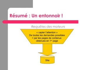 Résumé : Un entonnoir !
Requêtes des moteurs
« capter l’attention »
De toutes les demandes possibles
= par les pages de contenus
obtenues en 1er
page
Site
 