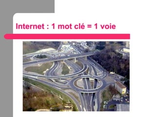 Internet : 1 mot clé = 1 voie
 