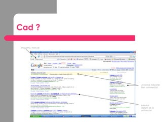 Cad ?
Résultat
naturel de la
recherche
Annonce Adwords
Lien commercial
Requête / mot clé
 