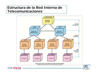 Estructura de la Red Interna de
Telecomunicaciones
 
