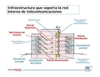 Cámara de
entrada
Canalización
vertical
Salón inferior de
equipos de
Telecomunicaciones
Red de Alimentación
Canalización
de enlace
Red de
Distribución
Salón superior de
equipos de
Telecomunicaciones
Red de
Dispersión
Gabinete de piso
Punto de Acceso
al Usuario
Red Interior de
Usuario
Canalización
de enlace
Infraestructura que soporta la red
interna de telecomunicaciones
 