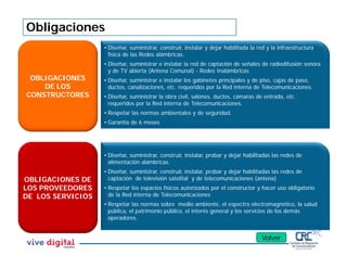 Obligaciones
OBLIGACIONES
DE LOS
CONSTRUCTORES
• Diseñar, suministrar, construir, instalar y dejar habilitada la red y la infraestructura
física de las Redes alámbricas.
• Diseñar, suministrar e instalar la red de captación de señales de radiodifusión sonora
y de TV abierta (Antena Comunal) - Redes Inalámbricas
• Diseñar, suministrar e instalar los gabinetes principales y de piso, cajas de paso,
ductos, canalizaciones, etc. requeridos por la Red interna de Telecomunicaciones.
• Diseñar, suministrar la obra civil, salones, ductos, cámaras de entrada, etc.
requeridos por la Red interna de Telecomunicaciones.
• Respetar las normas ambientales y de seguridad.
• Garantía de 6 meses
OBLIGACIONES DE
LOS PROVEEDORES
DE LOS SERVICIOS
• Diseñar, suministrar, construir, instalar, probar y dejar habilitadas las redes de
alimentación alámbricas.
• Diseñar, suministrar, construir, instalar, probar y dejar habilitadas las redes de
captación de televisión satelital y de telecomunicaciones (antena)
• Respetar los espacios físicos autorizados por el constructor y hacer uso obligatorio
de la Red interna de Telecomunicaciones
• Respetar las normas sobre medio ambiente, el espectro electromagnético, la salud
pública, el patrimonio público, el interés general y los servicios de los demás
operadores.
Volver
 