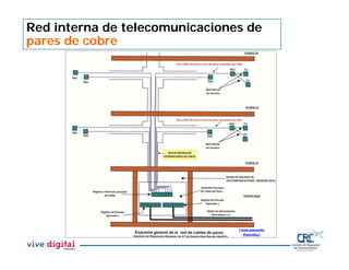 Red interna de telecomunicaciones de
pares de cobre
 