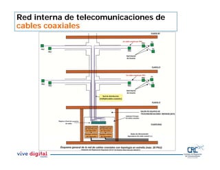 Red interna de telecomunicaciones de
cables coaxiales
 