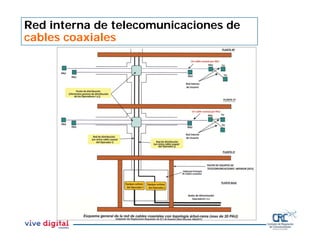 Red interna de telecomunicaciones de
cables coaxiales
 