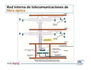 Red interna de telecomunicaciones de
fibra óptica
 