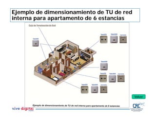 Ejemplo de dimensionamiento de TU de red
interna para apartamento de 6 estancias
Volver
 