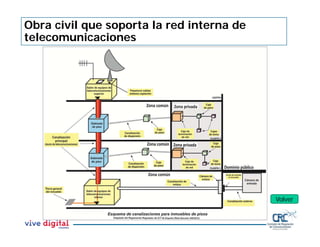 Obra civil que soporta la red interna de
telecomunicaciones
Volver
 