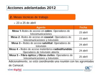 Acciones adelantadas 2012
Agente Fecha
Mesa 1-Redes de acceso en cobre: Operadores de
telecomunicaciones
23 abril
Mesa 2 -Redes de acceso en coaxial: Operadores de
telecomunicaciones y televisión
23 abril
Mesa 3 - Redes de acceso satelital: Operadores de
televisión
24 abril
Mesa 4 - Redes de acceso inalámbrico radiodifundido:
Operadores de televisión abierta
24 abril
Mesa 5 - Fibra óptica y Obras civiles: Operadores de
telecomunicaciones y televisión
25 abril
2. Mesas técnicas de trabajo
 23 a 25 de abril
Adicionalmente, se está coordinando una reunión con los agremiados
de Camacol.
 