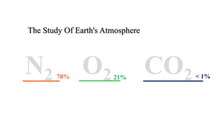 78% 21% < 1%
The Study Of Earth's Atmosphere
 