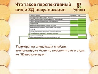 Что такое перспективный
вид и 3Д-визуализация
Готовый проект Стандарт VIP
План привязки строений на участке
Планы этажей с расстановкой мебели (эргономика)
Планы этажей строительные (с размерами)
План кровли
Фасады архитектурные (дизайн фасадов)
Фасады строительные (с высотными отметками)
Разрезы
Планы маркировок дверных и оконных проемов
Спецификация дверных и оконных проемов
Перспективный вид
3Д-визуализация (фотореалистичное качество)
Примеры на следующих слайдах
иллюстрируют отличие перспективного вида
от 3Д-визуализции:
 