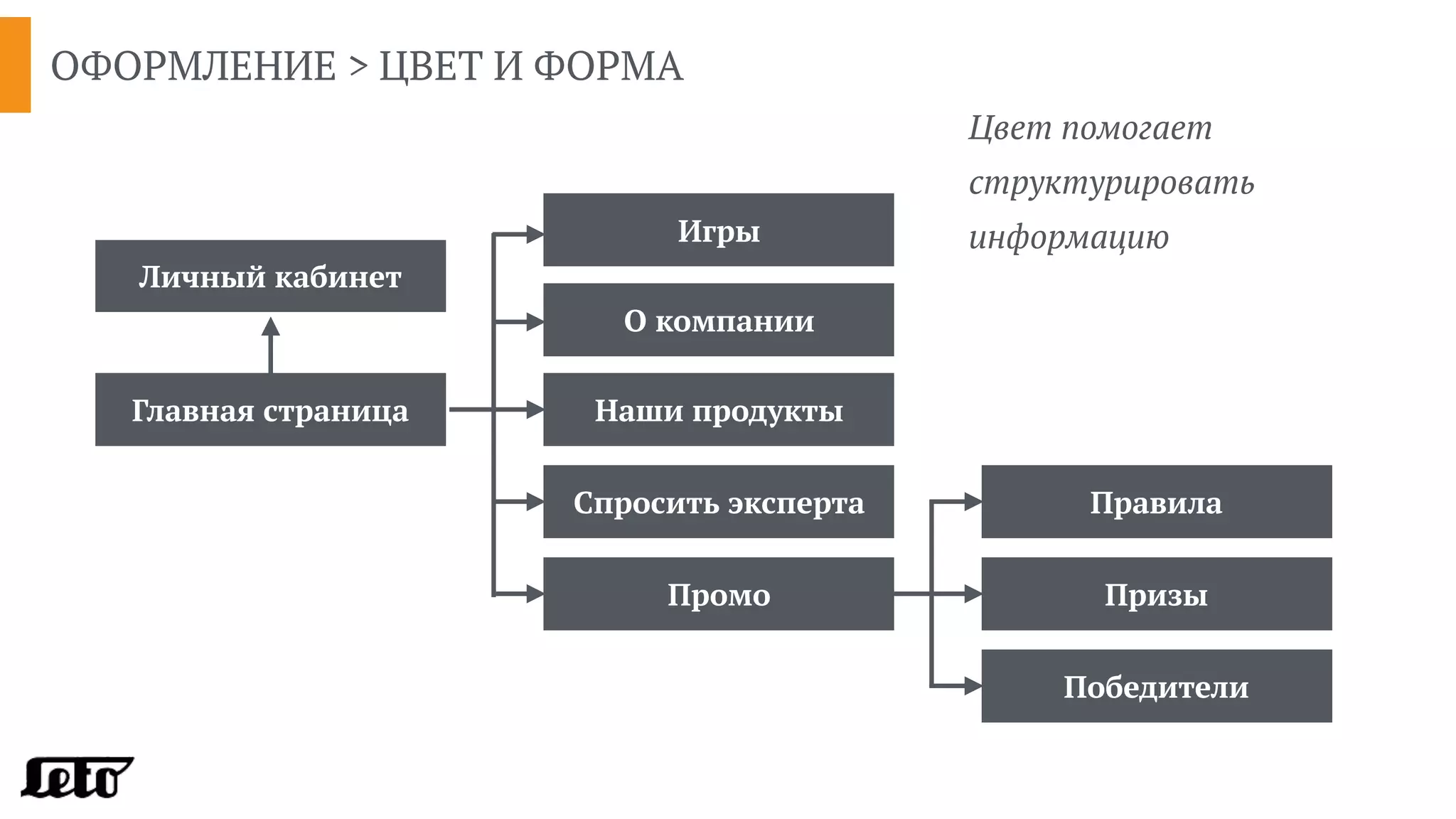 ОФОРМЛЕНИЕ > ЦВЕТ И ФОРМА
Главная страница Наши продукты
О компании
Спросить эксперта
Промо
Игры
Правила
Призы
Победители
Личный кабинет
Цвет помогает
структурировать
информацию
 
