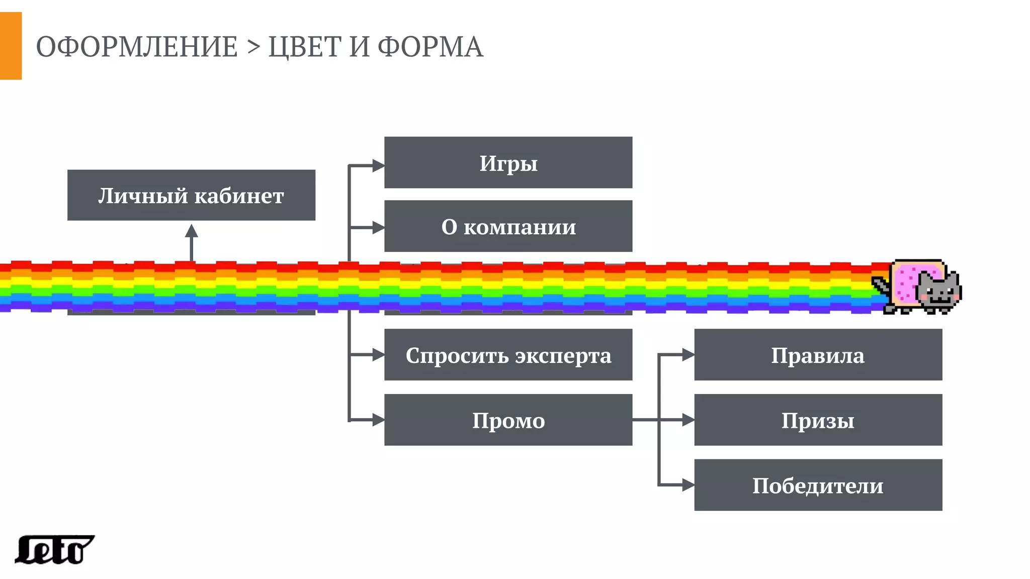ОФОРМЛЕНИЕ > ЦВЕТ И ФОРМА
Главная страница Наши продукты
О компании
Спросить эксперта
Промо
Игры
Правила
Призы
Победители
Личный кабинет
 