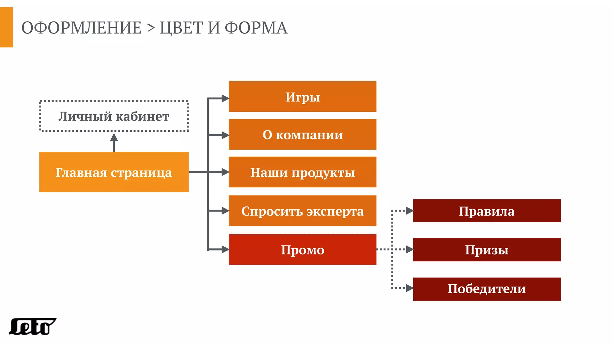 ОФОРМЛЕНИЕ > ЦВЕТ И ФОРМА
Главная страница Наши продукты
О компании
Спросить эксперта
Промо
Игры
Правила
Призы
Победители
Личный кабинет
 
