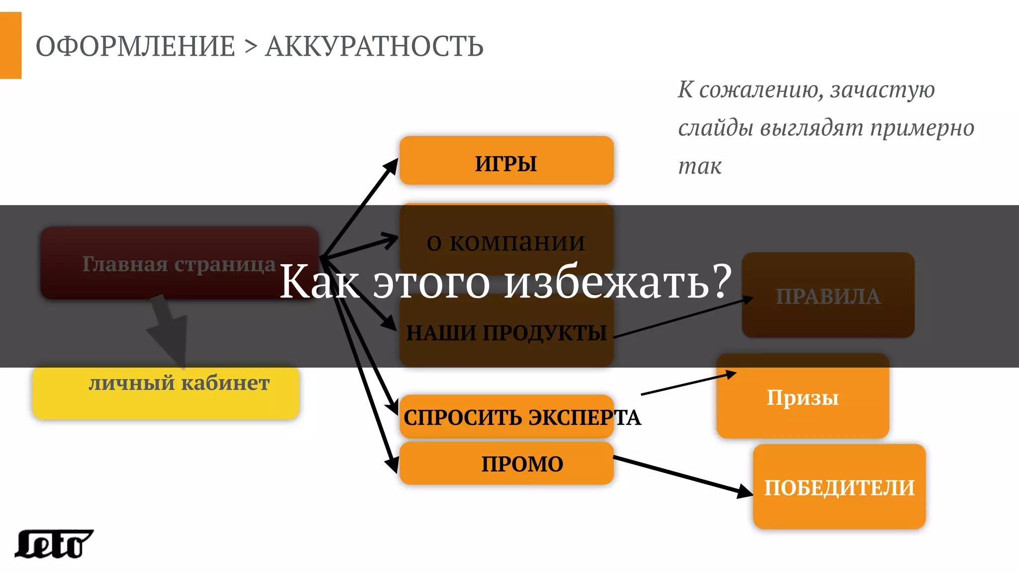 ОФОРМЛЕНИЕ > АККУРАТНОСТЬ
К сожалению, зачастую
слайды выглядят примерно
так
Главная страница
личный кабинет
о компании
ИГРЫ
СПРОСИТЬ ЭКСПЕРТА
НАШИ ПРОДУКТЫ
ПРОМО
ПРАВИЛА
Призы
ПОБЕДИТЕЛИ
Как этого избежать?
 