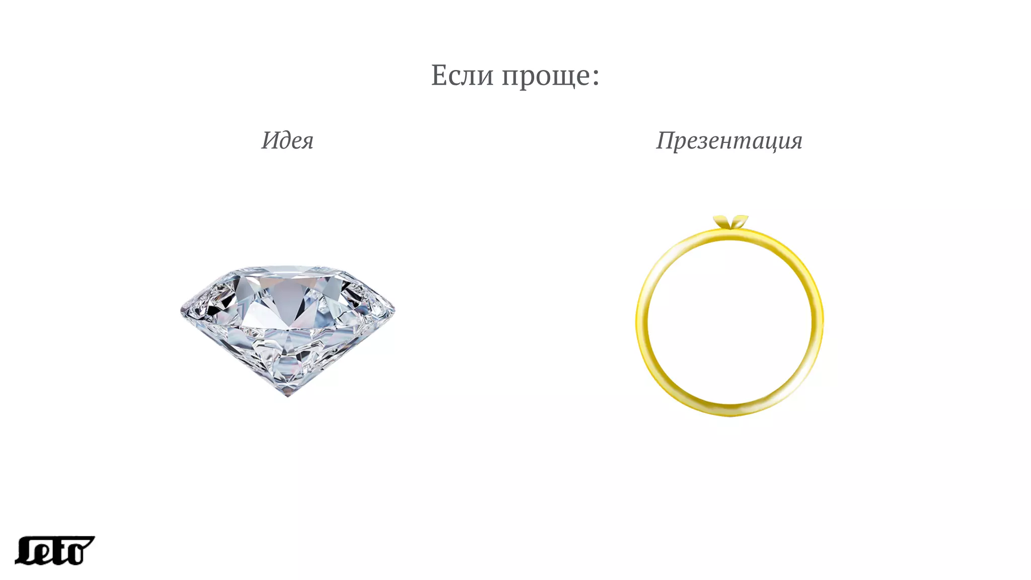 Если проще:
Идея Презентация
 