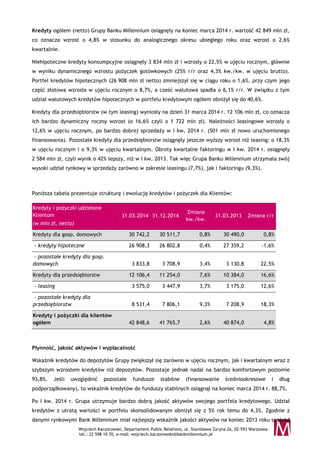 Wojciech Kaczorowski, Departament Public Relations, ul. Stanisława Żaryna 2a, 02-593 Warszawa
tel.: 22 598 10 70, e-mail: wojciech.kaczorowski@bankmillennium.pl
Kredyty ogółem (netto) Grupy Banku Millennium osiągnęły na koniec marca 2014 r. wartość 42 849 mln zł,
co oznacza wzrost o 4,8% w stosunku do analogicznego okresu ubiegłego roku oraz wzrost o 2,6%
kwartalnie.
Niehipoteczne kredyty konsumpcyjne osiągnęły 3 834 mln zł i wzrosły o 22,5% w ujęciu rocznym, głównie
w wyniku dynamicznego wzrostu pożyczek gotówkowych (25% r/r oraz 4,3% kw./kw. w ujęciu brutto).
Portfel kredytów hipotecznych (26 908 mln zł netto) zmniejszył się w ciągu roku o 1,6%, przy czym jego
część złotowa wzrosła w ujęciu rocznym o 8,7%, a cześć walutowa spadła o 6,1% r/r. W związku z tym
udział walutowych kredytów hipotecznych w portfelu kredytowym ogółem obniżył się do 40,6%.
Kredyty dla przedsiębiorstw (w tym leasing) wyniosły na dzień 31 marca 2014 r. 12 106 mln zł, co oznacza
ich bardzo dynamiczny roczny wzrost (o 16,6% czyli o 1 722 mln zł). Należności leasingowe wzrosły o
12,6% w ujęciu rocznym, po bardzo dobrej sprzedaży w I kw. 2014 r. (501 mln zł nowo uruchomionego
finansowania). Pozostałe kredyty dla przedsiębiorstw osiągnęły jeszcze wyższy wzrost niż leasing: o 18,3%
w ujęciu rocznym i o 9,3% w ujęciu kwartalnym. Obroty kwartalne faktoringu w I kw. 2014 r. osiągnęły
2 584 mln zł, czyli wynik o 42% lepszy, niż w I kw. 2013. Tak więc Grupa Banku Millennium utrzymała swój
wysoki udział rynkowy w sprzedaży zarówno w zakresie leasingu (7,7%), jak i faktoringu (9,3%).
Poniższa tabela prezentuje strukturę i ewolucję kredytów i pożyczek dla Klientów:
Kredyty i pożyczki udzielone
Klientom
(w mln zł, netto)
31.03.2014 31.12.2014
Zmiana
kw./kw.
31.03.2013 Zmiana r/r
Kredyty dla gosp. domowych 30 742,2 30 511,7 0,8% 30 490,0 0,8%
- kredyty hipoteczne 26 908,3 26 802,8 0,4% 27 359,2 -1,6%
- pozostałe kredyty dla gosp.
domowych 3 833,8 3 708,9 3,4% 3 130,8 22,5%
Kredyty dla przedsiębiorstw 12 106,4 11 254,0 7,6% 10 384,0 16,6%
- leasing 3 575,0 3 447,9 3,7% 3 175,0 12,6%
- pozostałe kredyty dla
przedsiębiorstw 8 531,4 7 806,1 9,3% 7 208,9 18,3%
Kredyty i pożyczki dla klientów
ogółem 42 848,6 41 765,7 2,6% 40 874,0 4,8%
Płynność, jakość aktywów i wypłacalność
Wskaźnik kredytów do depozytów Grupy zwiększył się zarówno w ujęciu rocznym, jak i kwartalnym wraz z
szybszym wzrostem kredytów niż depozytów. Pozostaje jednak nadal na bardzo komfortowym poziomie
93,8%. Jeśli uwzględnić pozostałe fundusze stabilne (finansowanie średniookresowe i dług
podporządkowany), to wskaźnik kredytów do funduszy stabilnych osiągnął na koniec marca 2014 r. 88,7%.
Po I kw. 2014 r. Grupa utrzymuje bardzo dobrą jakość aktywów swojego portfela kredytowego. Udział
kredytów z utratą wartości w portfelu skonsolidowanym obniżył się z 5% rok temu do 4,3%. Zgodnie z
danymi rynkowymi Bank Millennium miał najlepszy wskaźnik jakości aktywów na koniec 2013 roku spośród
 
