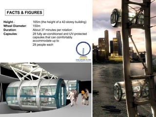 Height ： 165m ( the height of a 42-storey building ) Wheel Diameter : 150m Duration : About 37 minutes per rotation Capsules : 28 fully air-conditioned and UV-protected capsules that can comfortably accommodate up to  28 people each FACTS & FIGURES 