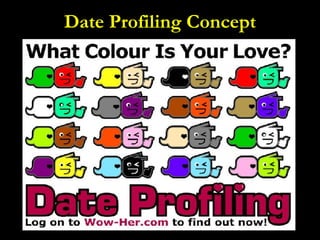 Date Profiling Concept 