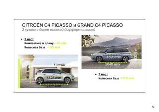 12
CITROЁN C4 PICASSO и GRAND C4 PICASSO
2 кузова с более высокой дифференциацией
4428 mm
2785 mm
1610mm
4590 mm
1630mm
2840 mm
5 мест
Компактнее в длину - 40 мм
Колесная база + 55 мм
7 мест
Колесная база +110 мм
 