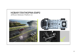 17
НОВАЯ ПЛАТФОРМА EMP2
(Efficient Modular Platform 2)
 