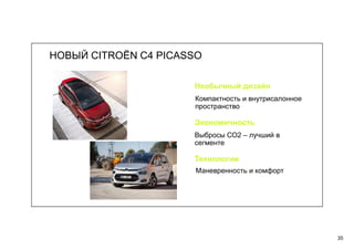 35
НОВЫЙ CITROËN C4 PICASSO
Необычный дизайн
Компактность и внутрисалонное
пространство
Экономичность
Выбросы СО2 – лучший в
сегменте
Маневренность и комфорт
Технологии
 