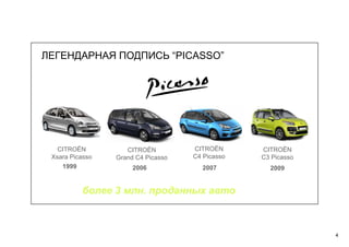 4
CITROËN
Xsara Picasso
1999
CITROËN
Grand C4 Picasso
2006
CITROËN
C4 Picasso
2007
CITROËN
C3 Picasso
2009
ЛЕГЕНДАРНАЯ ПОДПИСЬ “PICASSO”
более 3 млн. проданных авто
 