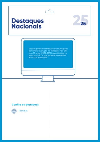 2525Destaques
Nacionais
Sist a
Planilhas
Escolas públicas (estaduais ou municipais)
com maior evolução no indicador nos últi-
mos 10 anos (2007-2017) que atingiram a
meta em 2017 e que estiveram presentes
em todas as edições
Confira os destaques
 