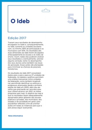 55
Edição 2017
Tiveram seus resultados de desempenho
divulgados no Saeb e, consequentemente,
no Ideb, somente as unidades escolares
com, no mínimo, 80% de participação e os
municípios com 50%. Os resultados das
duas dimensões do Ideb foram divulgados
antecipadamente às escolas e às redes de
ensino. Assim, todas elas puderam analisar
seus resultados e, eventualmente, solicitar
alguma correção, tanto no desempenho
dos seus alunos como também nas taxas
de aprovação. Essas ações são planejadas
para minimizar as chances de possíveis
transtornos.
Os resultados do Ideb 2017 consolidam
dados para o país e para as 27 unidades da
federação. As tabelas e gráficos permitem
uma análise transversal, entre unidades
da federação, como também longitudi-
nal, permitindo identificar os esforços e
progressos alcançados desde a primeira
edição do Ideb em 2005, além dos de-
safios que precisarão ser vencidos para
que o Brasil alcance, em 2021, as metas
propostas pelo Inep. O objetivo do Inep é
que os resultados sejam adequadamente
apropriados pelos gestores das escolas
públicas e privadas, dos municípios, dos
estados e da sociedade em geral, para
possibilitar reflexões a fim de orientar
ações em todas as instâncias para que o
país possa seguir avançando.
O Ideb
Nota informativa
 