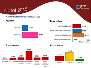 CARACTERIZAÇÃO DOS ENTREVISTADOS
GÊNERO
ESCOLARIDADE
FAIXA ETÁRIA
CLASSE SOCIAL
28.5%
30.9%
38.3%
2.1%
Jovem (até 24 anos)
Jovem-adulto (de 25 a 34 anos)
Adulto (de 34 a 64 anos)
Idoso (acima de 64 anos)
52.8%
47.2%
Feminino
Masculino
0,3%
NÃO RESPONDERAM
31.1%
56.5%
12.4%
Classe E Classe C/D Classe A/B
0.9%
11.0% 13.1%
47.5%
12.5% 15.1%
Até 5ª série De 5 a 8ª série Ensino médio
incompleto
Ensino médio
completo
Ensino
superior
incompleto
Ensino
superior
completo ou
mais
 