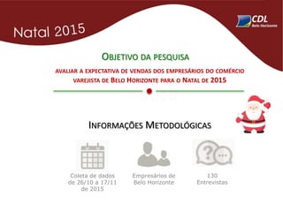 OBJETIVO DA PESQUISA
AVALIAR A EXPECTATIVA DE VENDAS DOS EMPRESÁRIOS DO COMÉRCIO
VAREJISTA DE BELO HORIZONTE PARA O NATAL DE 2015
INFORMAÇÕES METODOLÓGICAS
Coleta de dados
de 26/10 a 17/11
de 2015
130
Entrevistas
Empresários de
Belo Horizonte
 