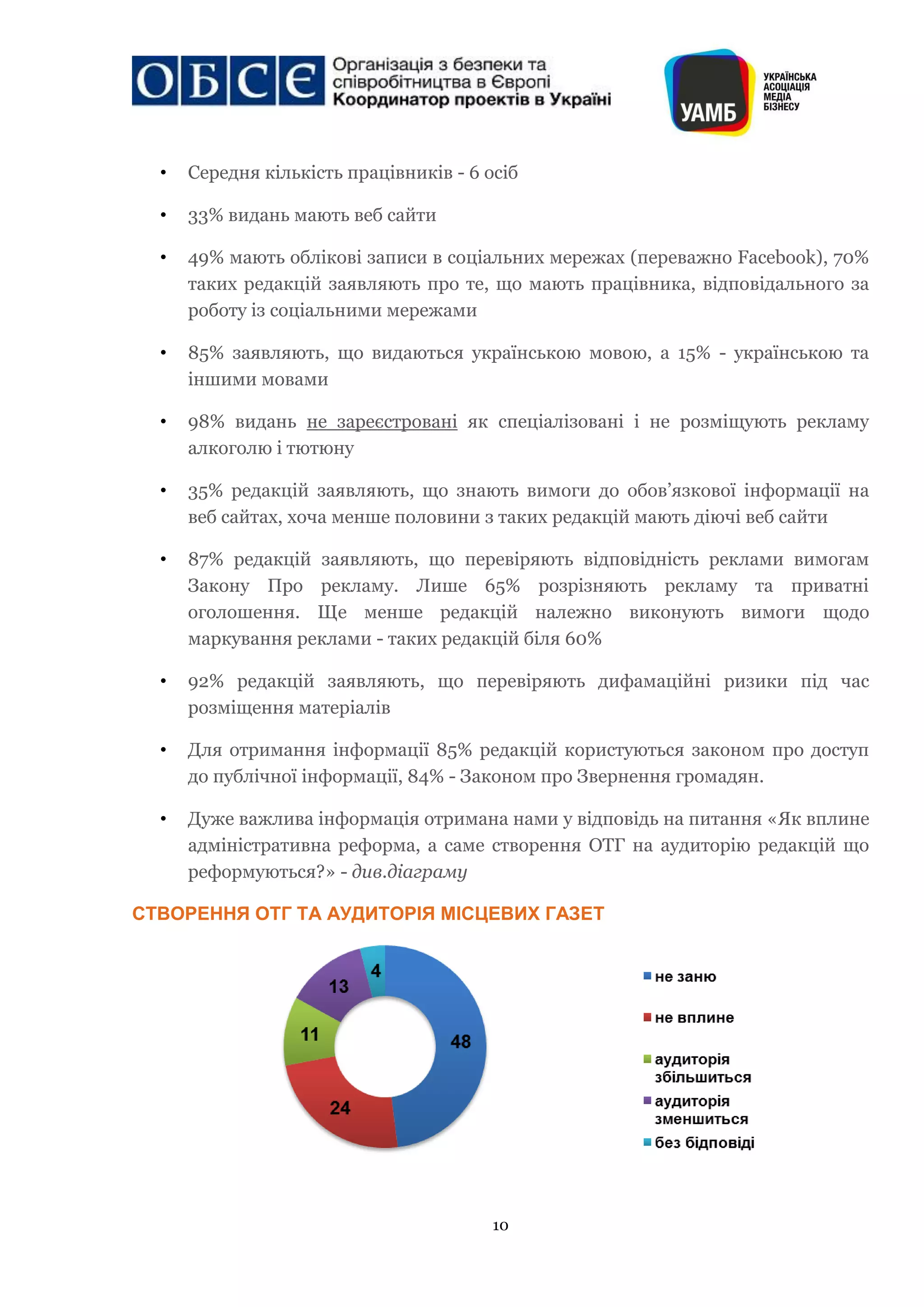 10
• Середня кількість працівників - 6 осіб
• 33% видань мають веб сайти
• 49% мають облікові записи в соціальних мережах (переважно Facebook), 70%
таких редакцій заявляють про те, що мають працівника, відповідального за
роботу із соціальними мережами
• 85% заявляють, що видаються українською мовою, а 15% - українською та
іншими мовами
• 98% видань не зареєстровані як спеціалізовані і не розміщують рекламу
алкоголю і тютюну
• 35% редакцій заявляють, що знають вимоги до обов’язкової інформації на
веб сайтах, хоча менше половини з таких редакцій мають діючі веб сайти
• 87% редакцій заявляють, що перевіряють відповідність реклами вимогам
Закону Про рекламу. Лише 65% розрізняють рекламу та приватні
оголошення. Ще менше редакцій належно виконують вимоги щодо
маркування реклами - таких редакцій біля 60%
• 92% редакцій заявляють, що перевіряють дифамаційні ризики під час
розміщення матеріалів
• Для отримання інформації 85% редакцій користуються законом про доступ
до публічної інформації, 84% - Законом про Звернення громадян.
• Дуже важлива інформація отримана нами у відповідь на питання «Як вплине
адміністративна реформа, а саме створення ОТГ на аудиторію редакцій що
реформуються?» - див.діаграму
СТВОРЕННЯ ОТГ ТА АУДИТОРІЯ МІСЦЕВИХ ГАЗЕТ
 