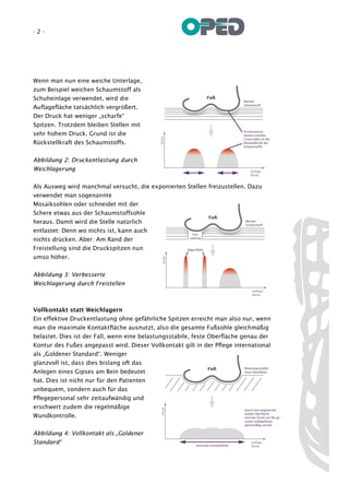 -2-




Wenn man nun eine weiche Unterlage,
zum Beispiel weichen Schaumstoff als
Schuheinlage verwendet, wird die
Auflagefläche tatsächlich vergrößert.
Der Druck hat weniger „scharfe“
Spitzen. Trotzdem bleiben Stellen mit
sehr hohem Druck. Grund ist die
Rückstellkraft des Schaumstoffs.


Abbildung 2: Druckentlastung durch
Weichlagerung


Als Ausweg wird manchmal versucht, die exponierten Stellen freizustellen. Dazu
verwendet man sogenannte
Mosaiksohlen oder schneidet mit der
Schere etwas aus der Schaumstoffsohle
heraus. Damit wird die Stelle natürlich
entlastet: Denn wo nichts ist, kann auch
nichts drücken. Aber: Am Rand der
Freistellung sind die Druckspitzen nun
umso höher.


Abbildung 3: Verbesserte
Weichlagerung durch Freistellen



Vollkontakt statt Weichlagern
Ein effektive Druckentlastung ohne gefährliche Spitzen erreicht man also nur, wenn
man die maximale Kontaktfläche ausnutzt, also die gesamte Fußsohle gleichmäßig
belastet. Dies ist der Fall, wenn eine belastungsstabile, feste Oberfläche genau der
Kontur des Fußes angepasst wird. Dieser Vollkontakt gilt in der Pflege international
als „Goldener Standard“. Weniger
glanzvoll ist, dass dies bislang oft das
Anlegen eines Gipses am Bein bedeutet
hat. Dies ist nicht nur für den Patienten
unbequem, sondern auch für das
Pflegepersonal sehr zeitaufwändig und
erschwert zudem die regelmäßige
Wundkontrolle.


Abbildung 4: Vollkontakt als „Goldener
Standard“
 